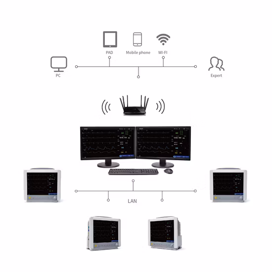 ICU Ambulance Ward Available Monitor ECG SpO2 Temp Mods Monitoring Patient Monitor